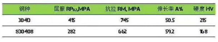 304D不銹鋼 304D不銹鋼