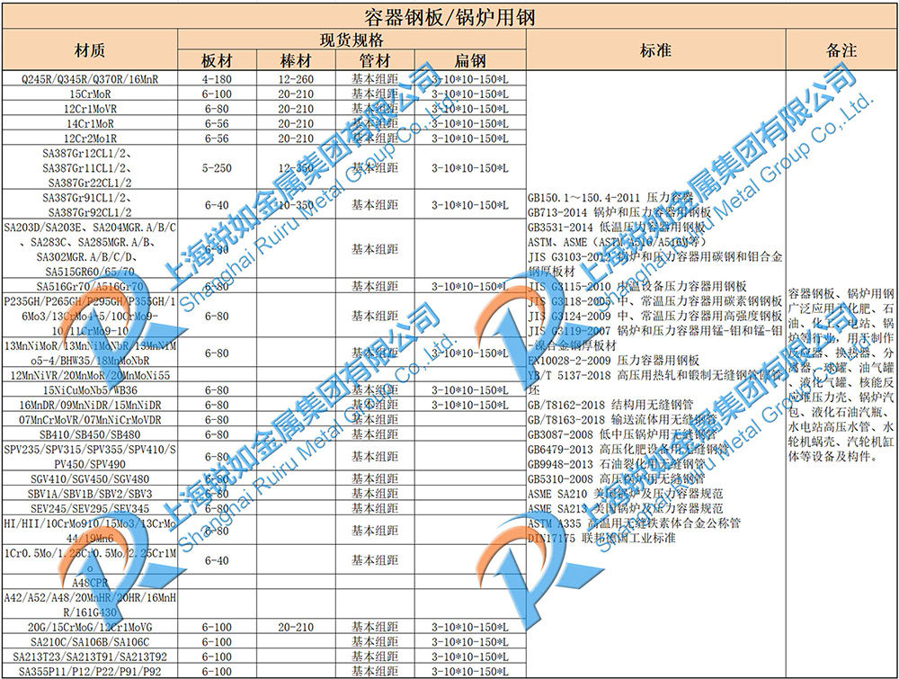 容器用鋼/鍋爐用鋼 容器用鋼/鍋爐用鋼