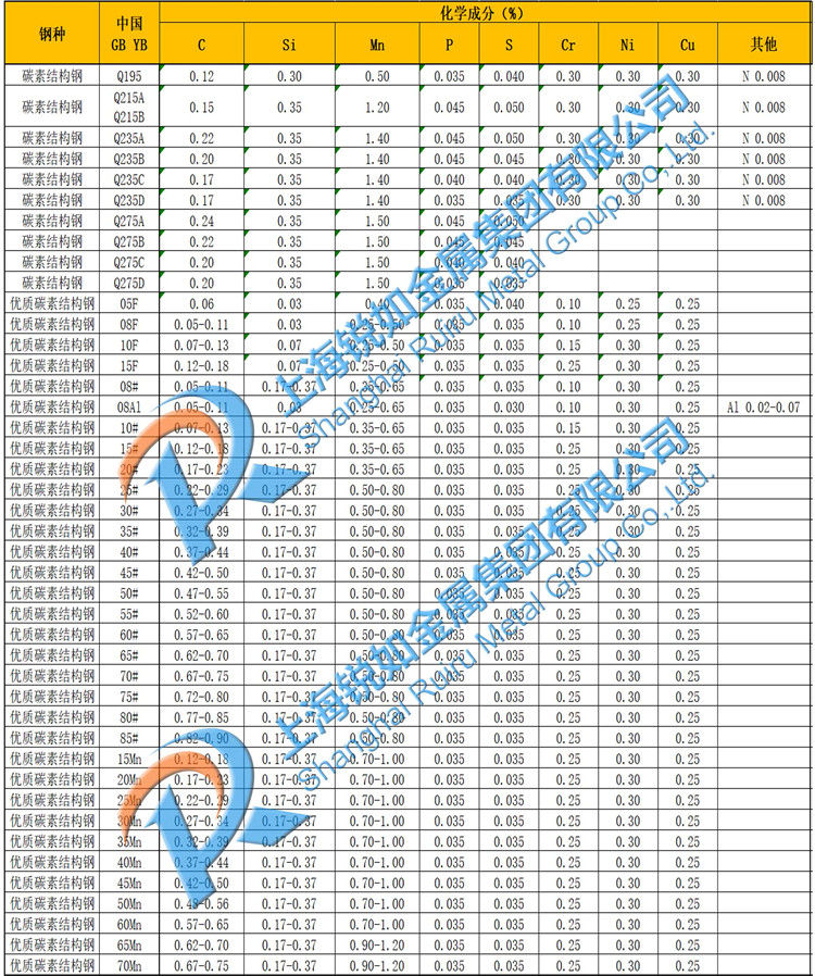 碳素結構鋼 碳素結構鋼