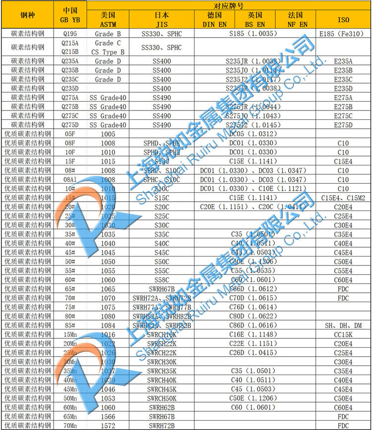 碳素結構鋼 碳素結構鋼