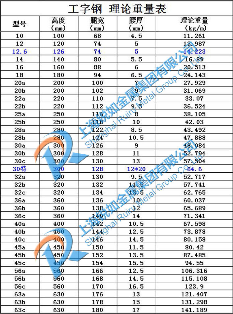20#碳結鋼 20#碳結鋼